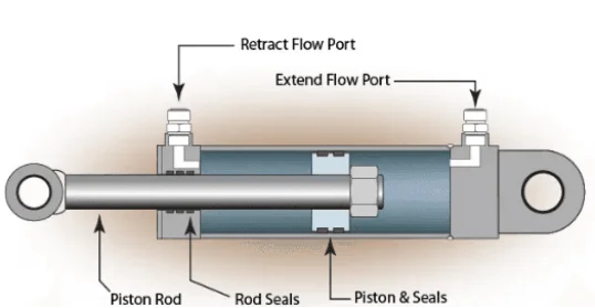 Hydraulic Cylinder