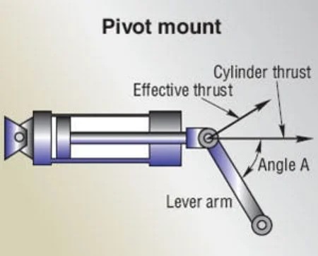 Hydraulic Cylinder