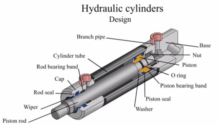 Hydraulic Cylinder