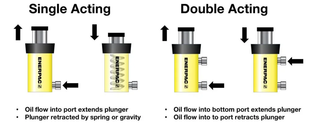 Hydraulic Cylinder1